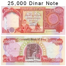 current exchange rate for iraqi dinar